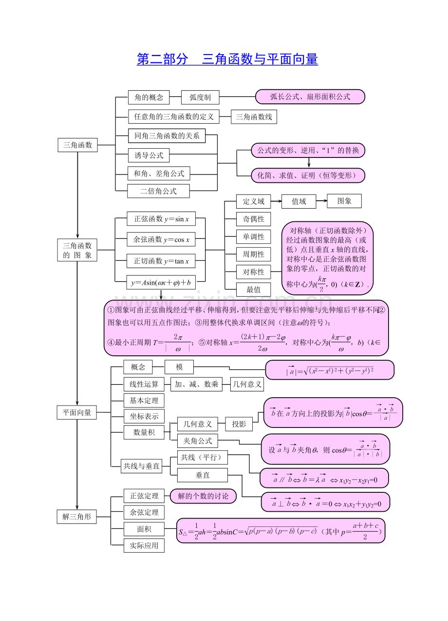 高中数学知识板块结构关系图.doc_第2页