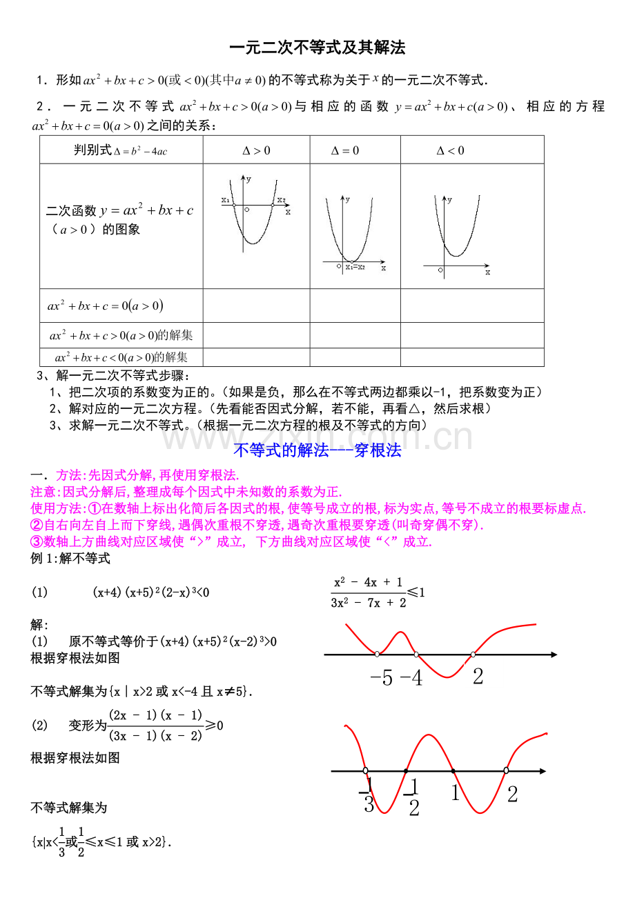 高中数学一元二次不等式练习题.doc_第1页