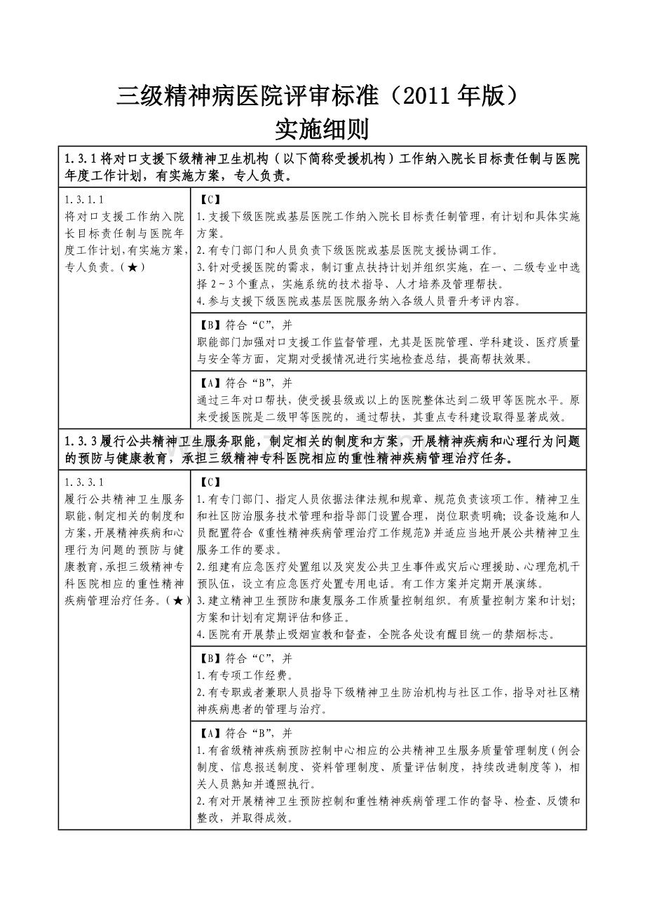 三级精神病医院评审标准实施细则核心条款.doc_第1页