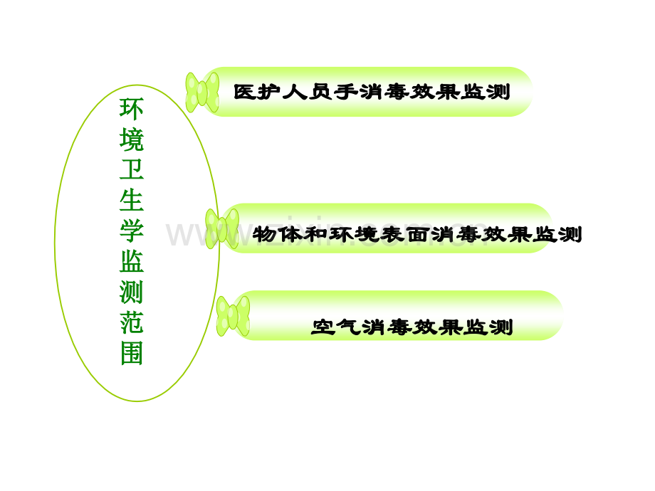 江苏省医院消毒灭菌效果监测规范.ppt_第2页