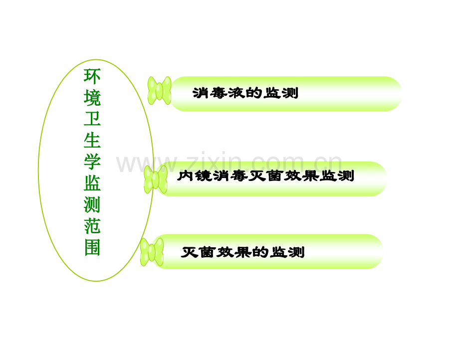 江苏省医院消毒灭菌效果监测规范.ppt_第3页