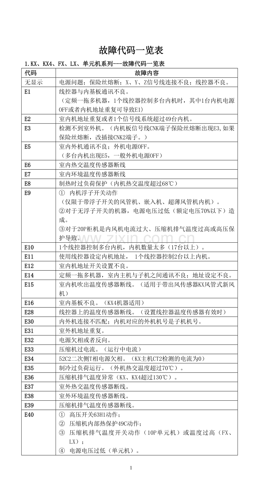 三菱故障代码一览表.doc_第1页