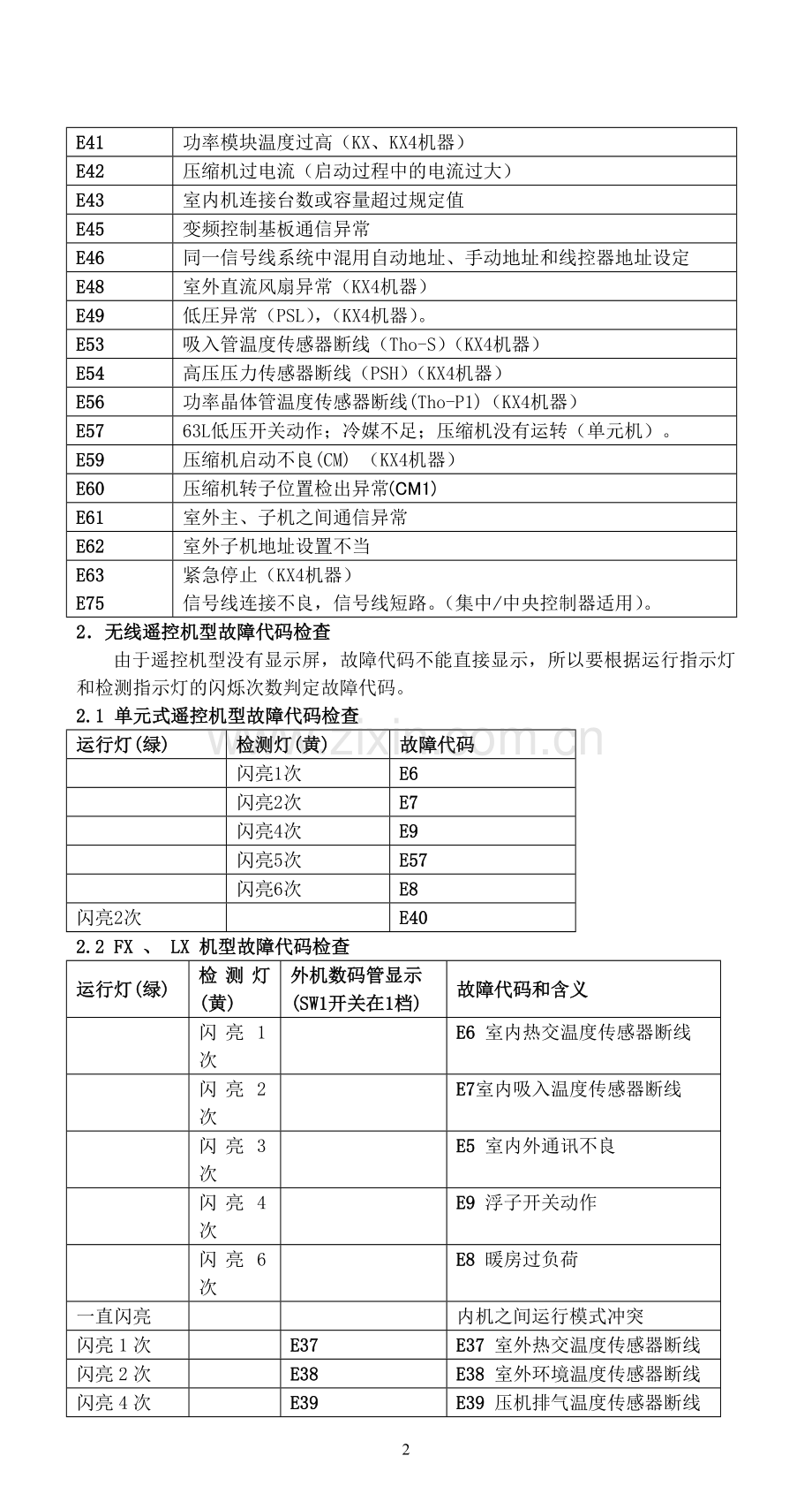 三菱故障代码一览表.doc_第2页