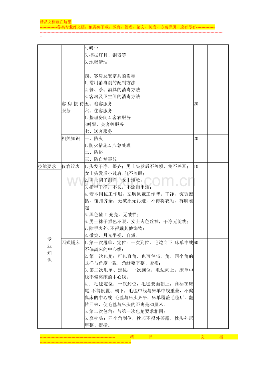 酒店培训--客房部服务标准.doc_第2页