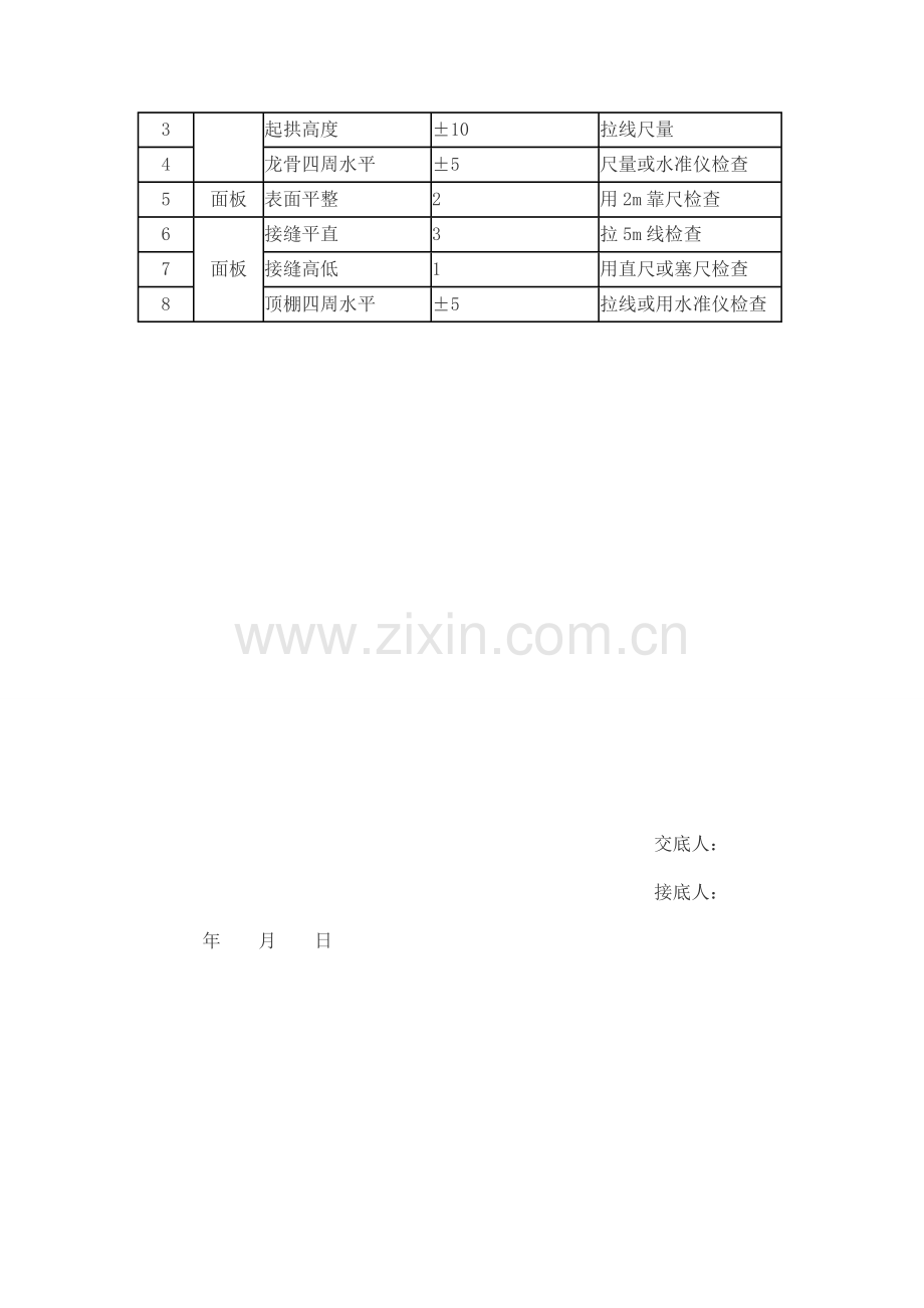 纸面石膏板吊顶技术交底.doc_第3页