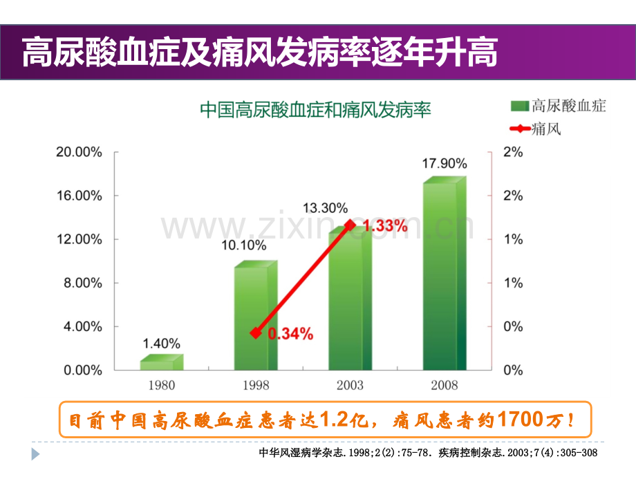 患教幻灯高尿酸血症.ppt_第3页