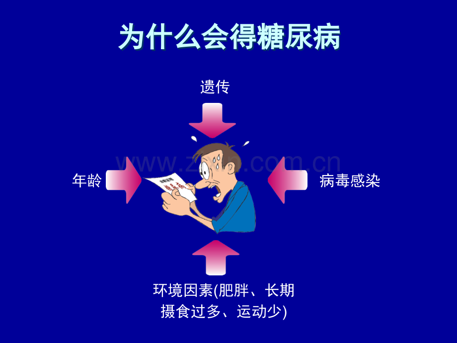 糖尿病并发症简述PPT课件.ppt_第3页