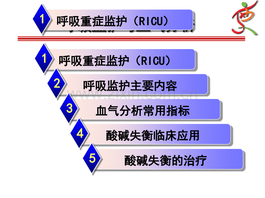 呼吸监护与血气分析2014-1-7.pptx_第2页