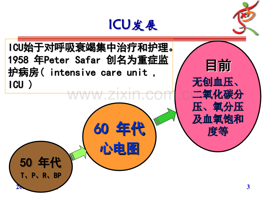 呼吸监护与血气分析2014-1-7.pptx_第3页