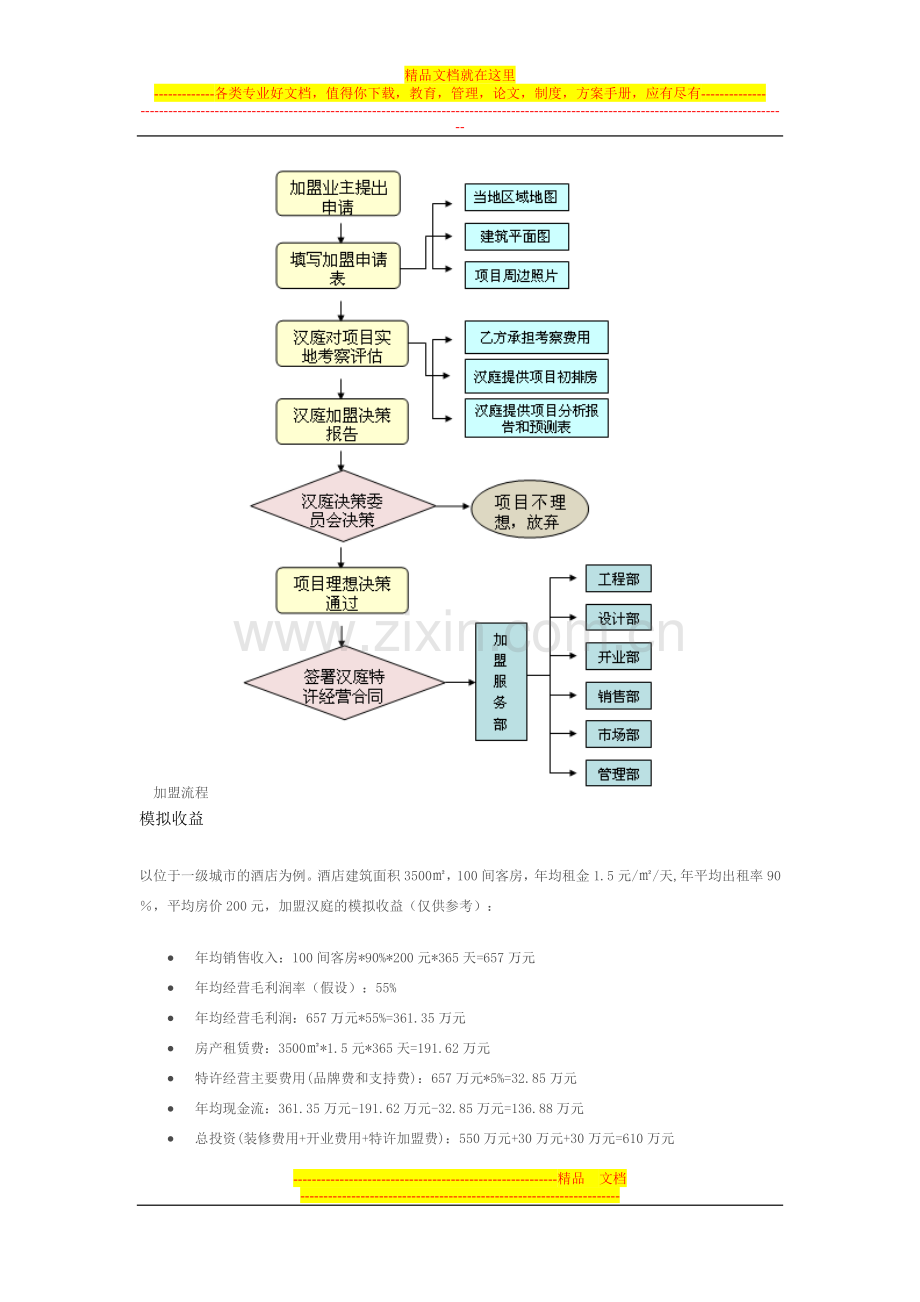 酒店加盟管理2.doc_第2页