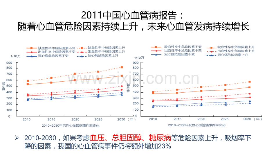 糖代谢异常与心血管疾病临床诊断和治疗指南PPT课件.ppt_第3页