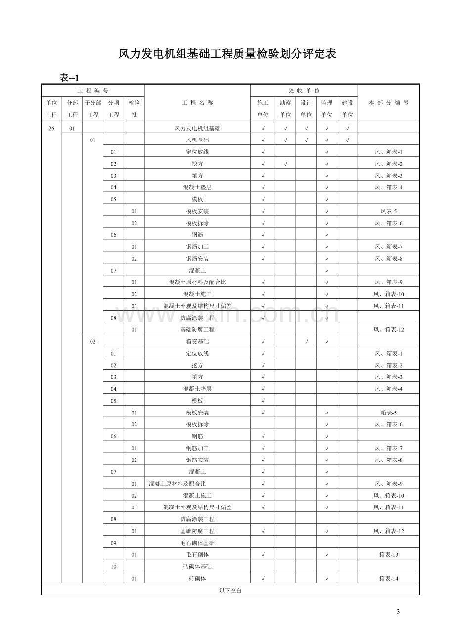 风机基础工程质量检验划分评定表.doc_第3页