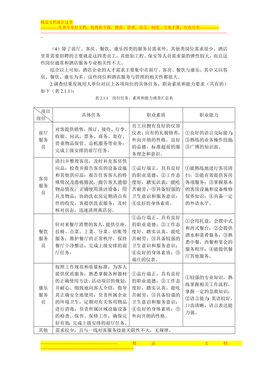 酒店管理专业人才需求调研报告.doc_第2页