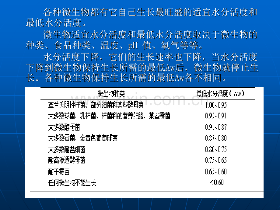 第三章脱水技术原理与食品干PPT课件.ppt_第2页