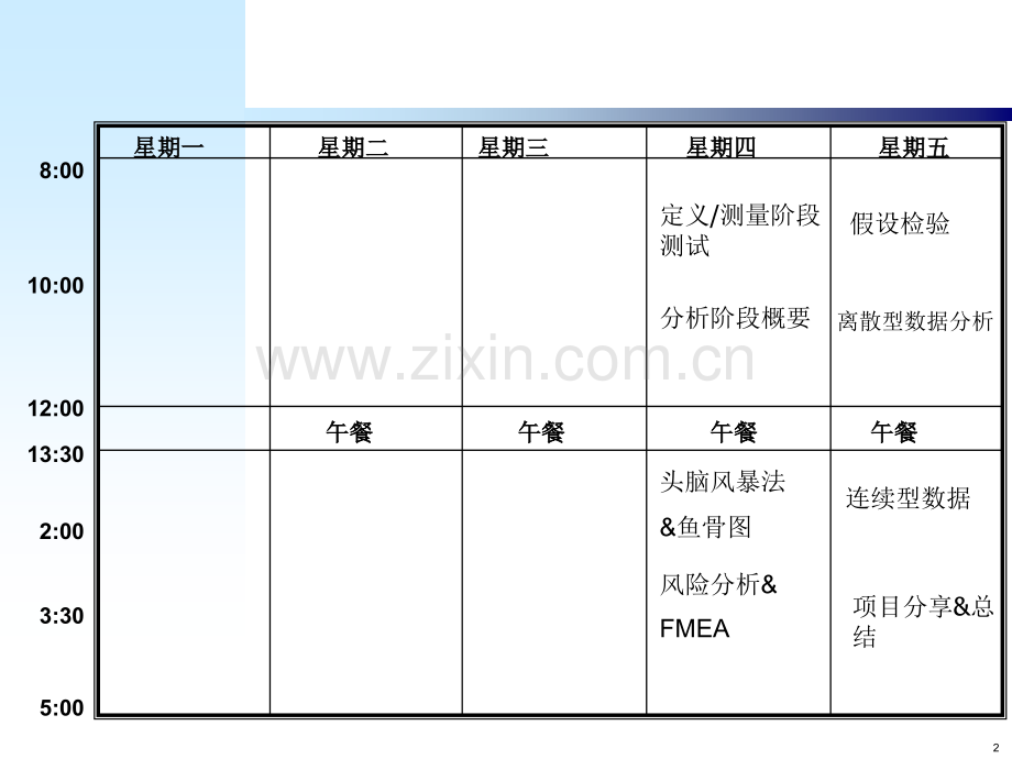 AnalyzePhase.ppt_第2页