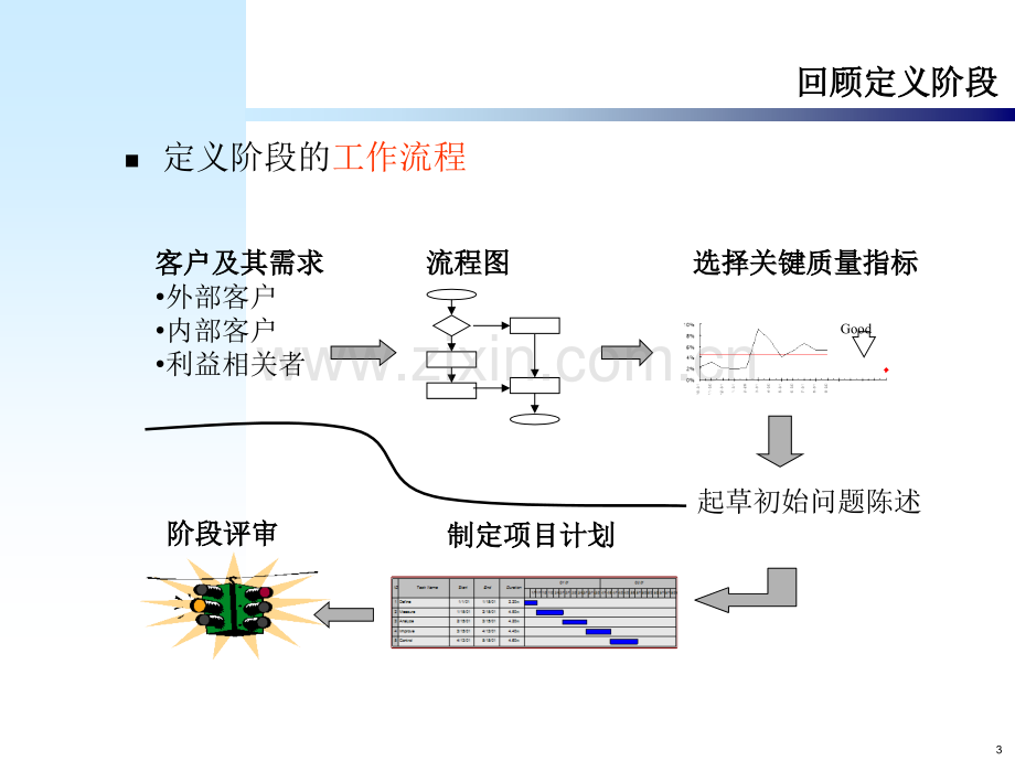 AnalyzePhase.ppt_第3页