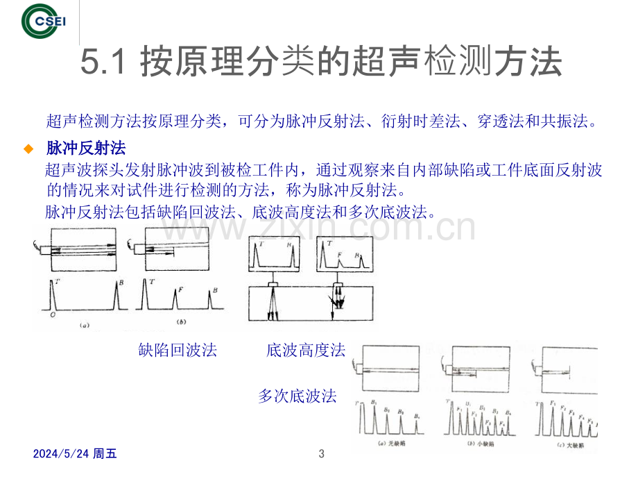 超声检测方法分类与特点.ppt_第3页