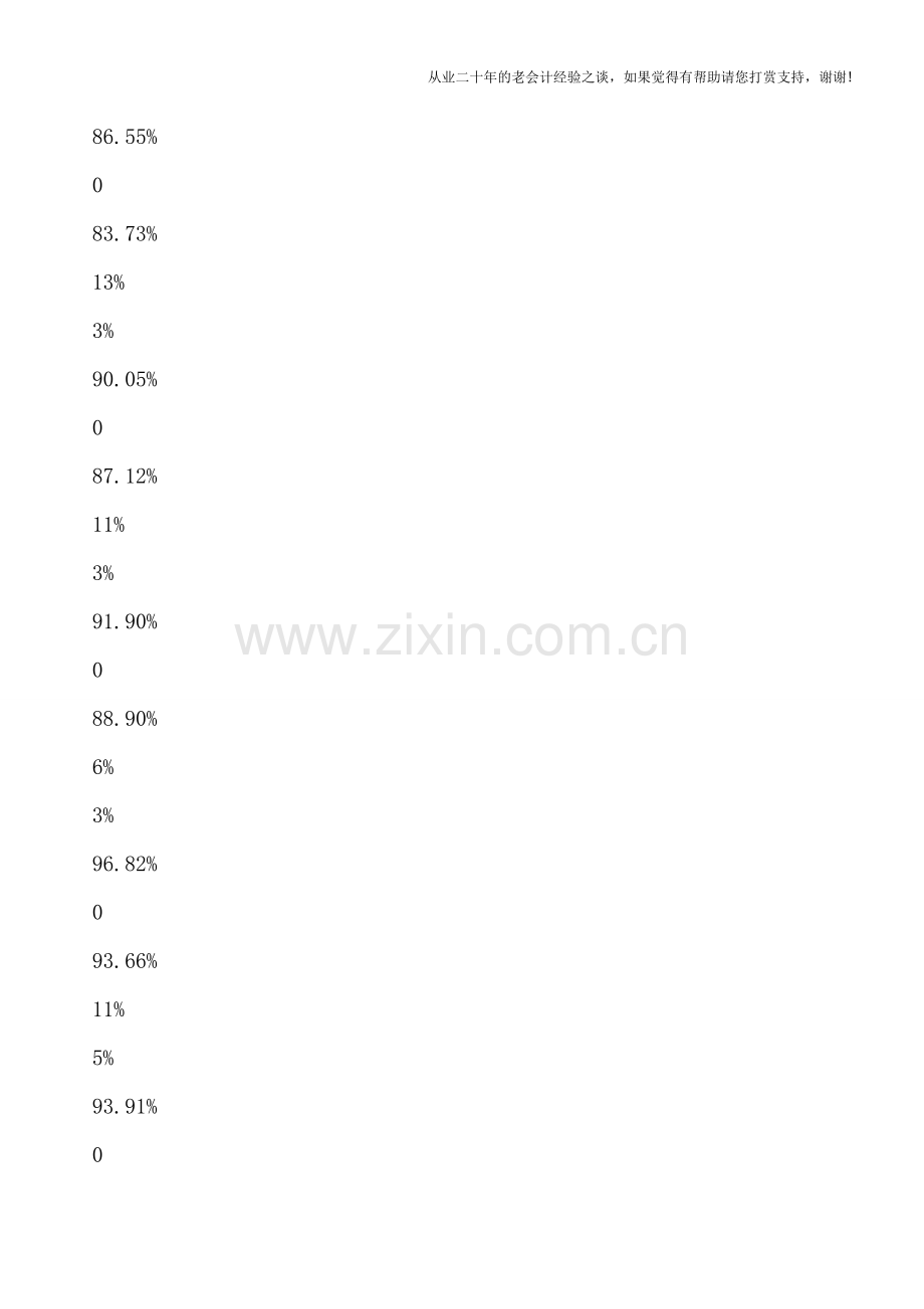 营改增后纳税人选择供应商-比价的算法和工具.doc_第3页