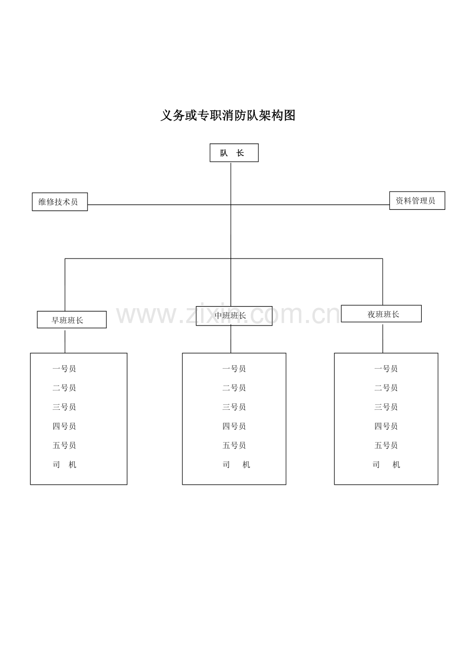 物业公司义务消防队组建方案.doc_第3页