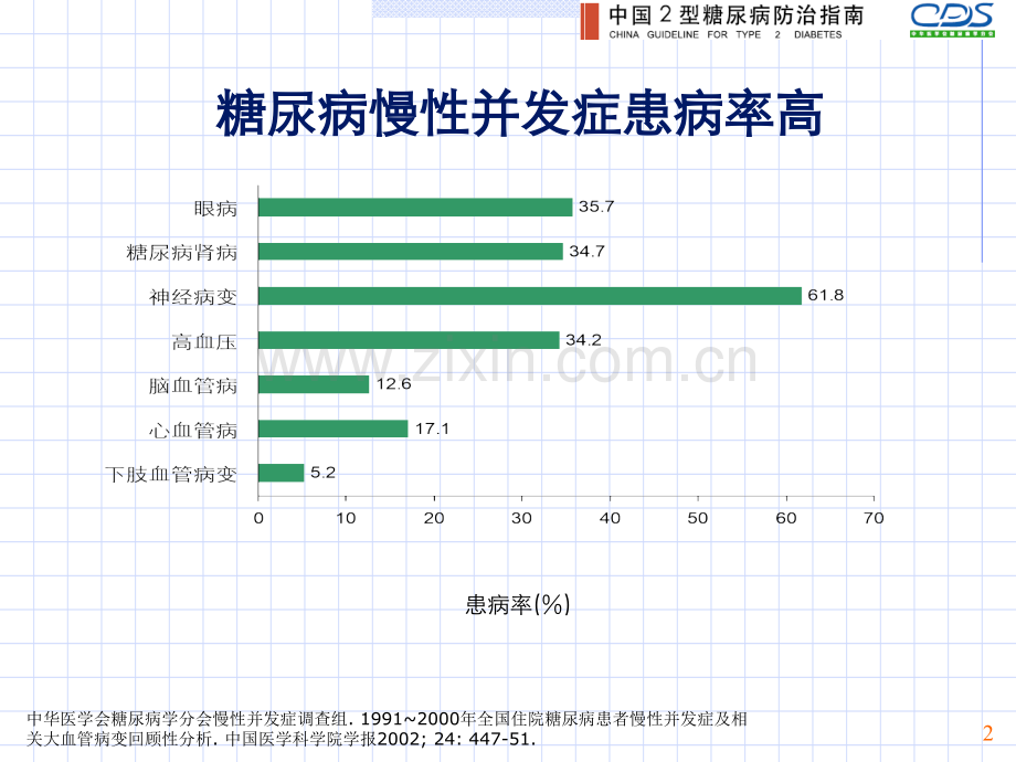 糖尿病慢性并发症概述PPT课件.ppt_第2页