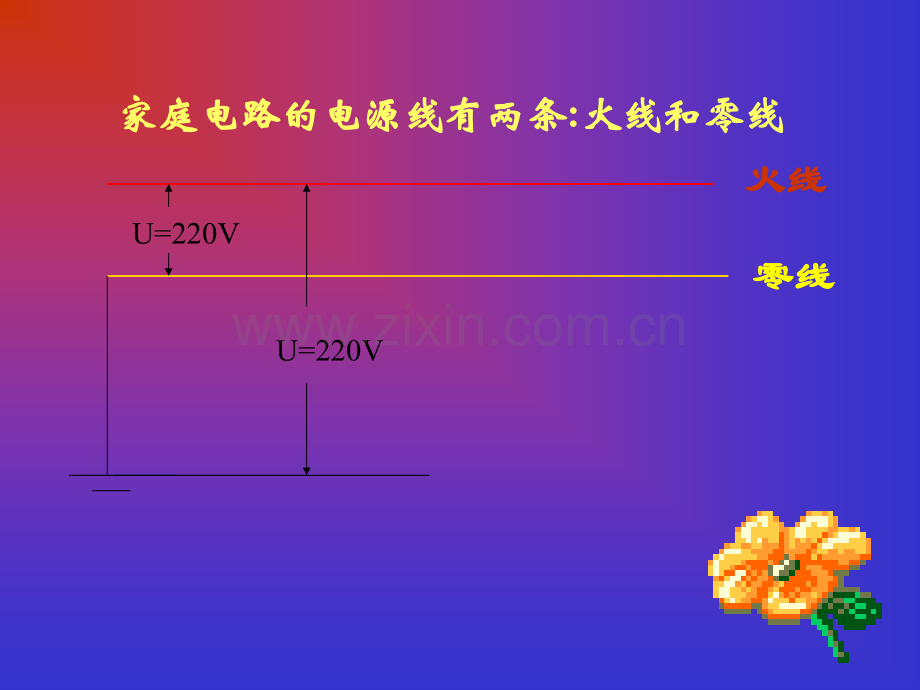 家庭电路【PPT课件】PPT课件.ppt_第3页