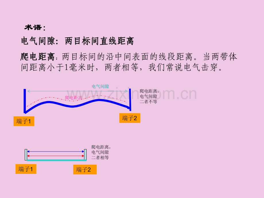 UL1005电熨斗安规讲解.ppt_第2页