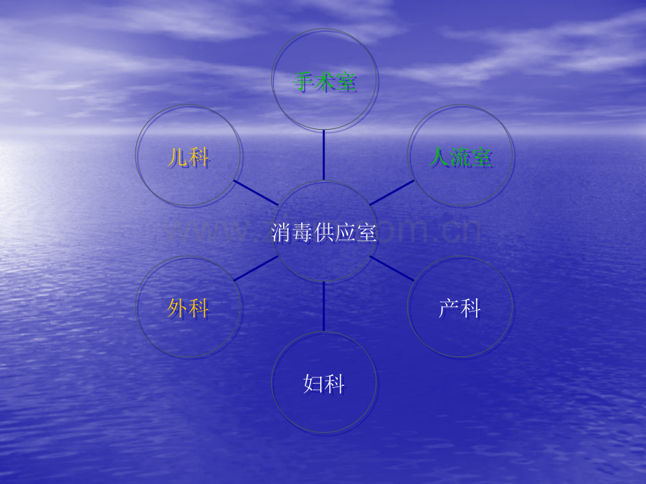 消毒供应中心工作新进展.ppt_第2页