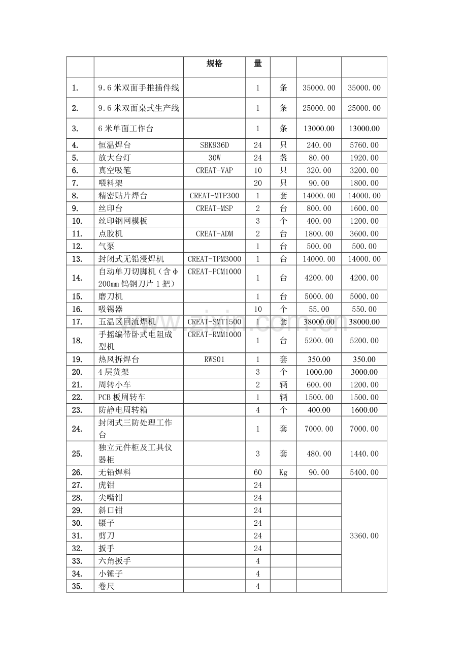 电子装配车间文化建设方案.doc_第3页