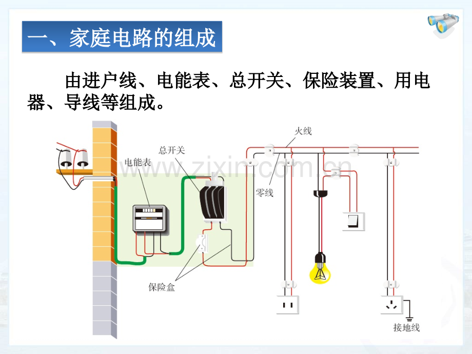 家庭电路复习课.ppt_第3页