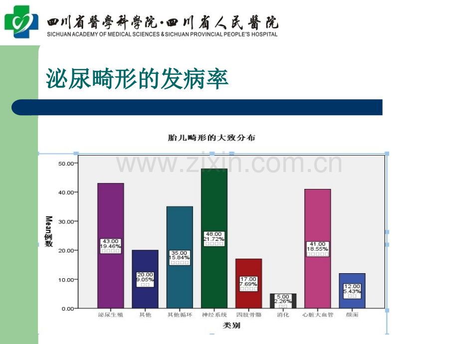 胎儿肾脏囊性畸形.ppt_第3页