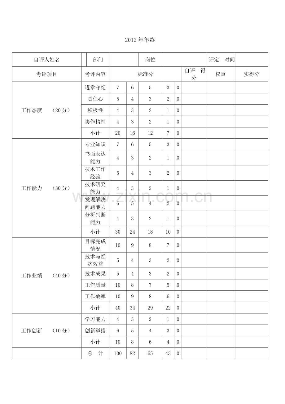 员工360度绩效评估方案.doc_第3页