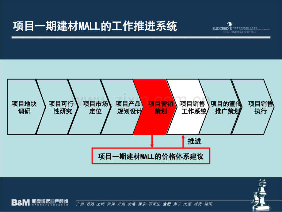 合肥市信地城市广场营销策略方案148pPPT课件.ppt_第3页