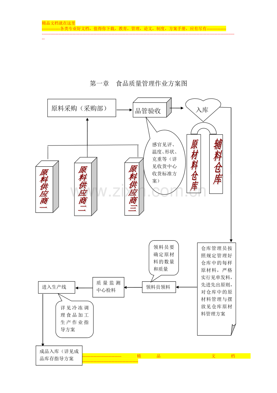 食品加工标准化作业和质量管理管理方案.doc_第2页