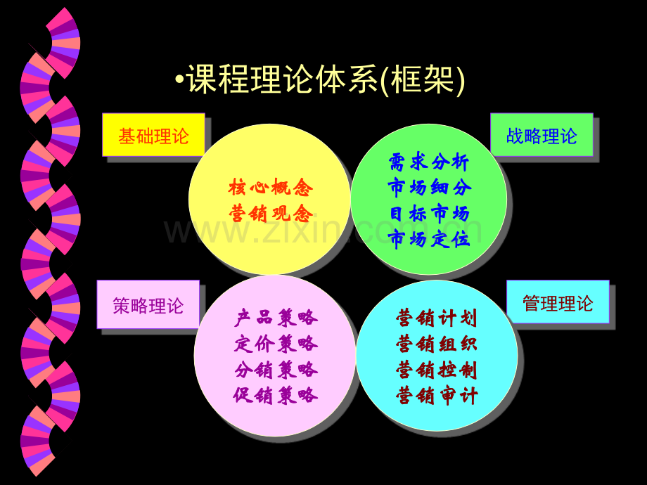 市场营销原理PPT课件.ppt_第3页