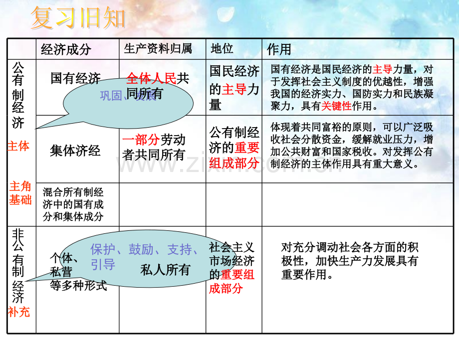 共同富裕的道路.ppt_第2页