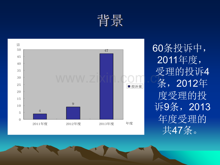 案例分析医疗收费1.ppt_第3页