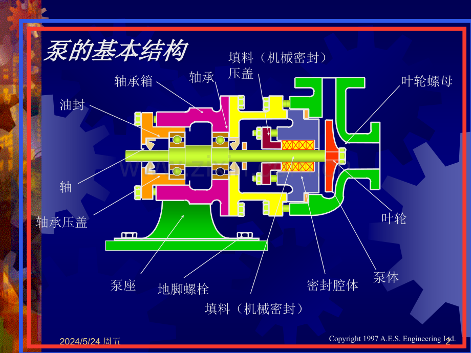 机械密封基础知识讲座73446PPT课件.ppt_第2页