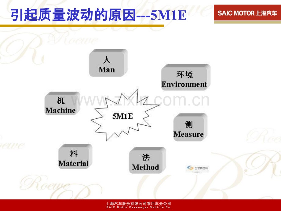 5M1E过程质量管理.ppt_第3页