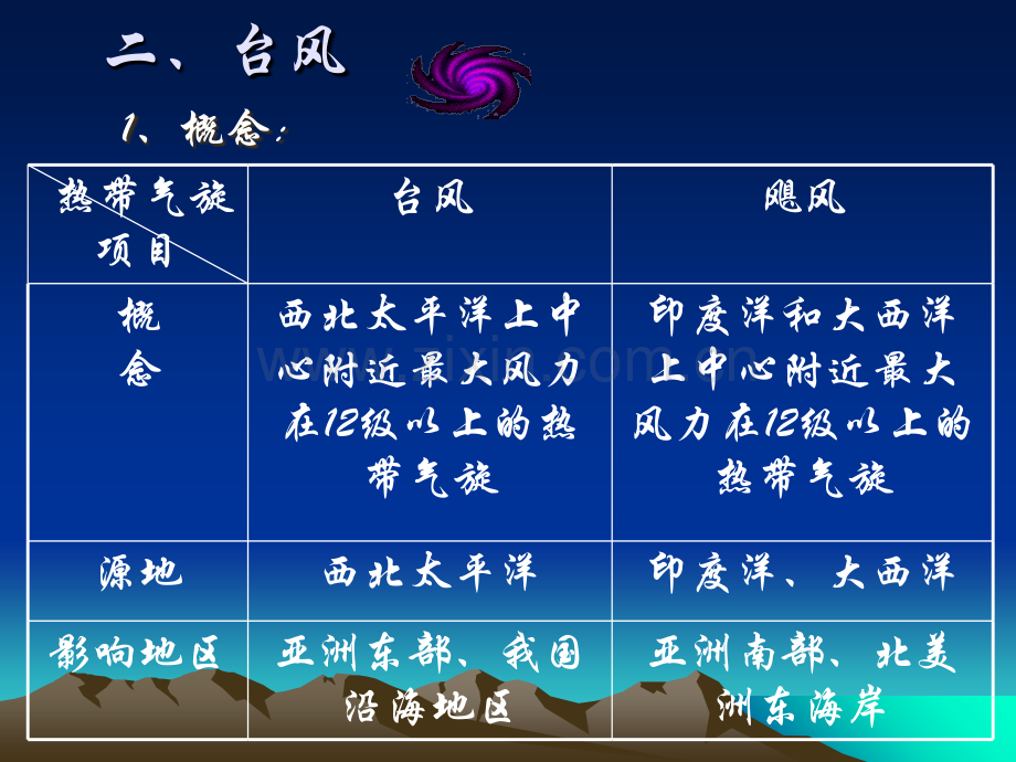 气象灾害和防御PPT课件.ppt_第3页