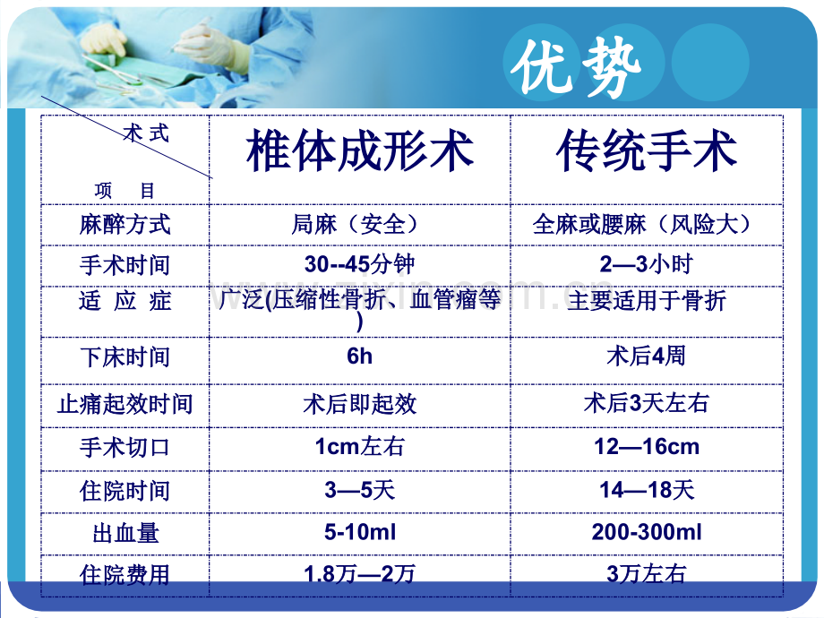 经皮椎体成形术护理查房.pptx_第3页