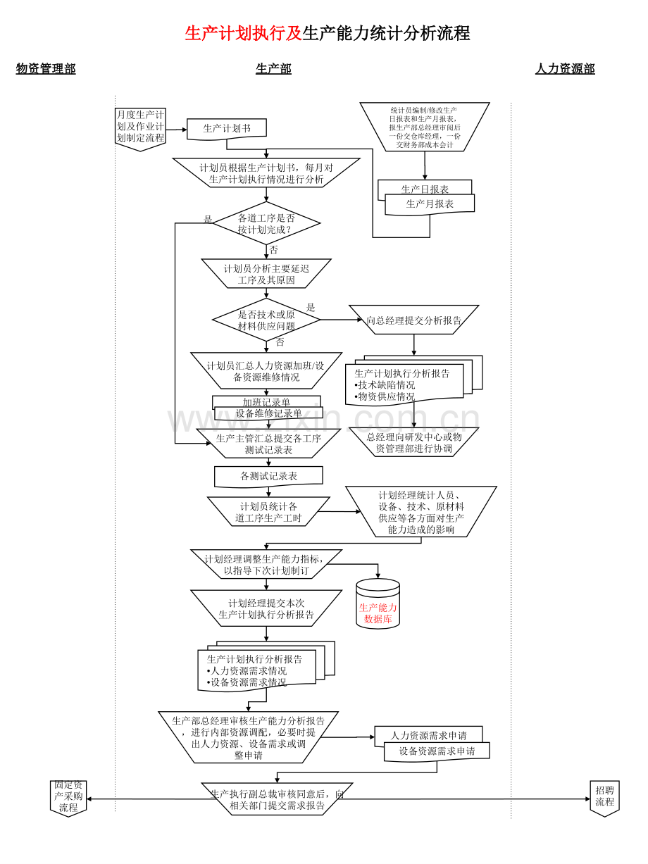 通信企业创新项目制造管理流程PPT课件.ppt_第3页