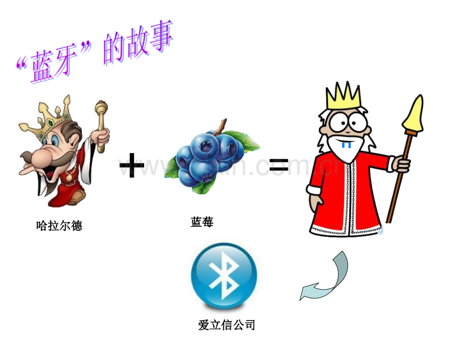 蓝牙技术原理PPT课件.ppt_第3页