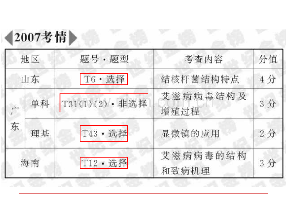 第一节-从生物圈到细胞.ppt_第2页