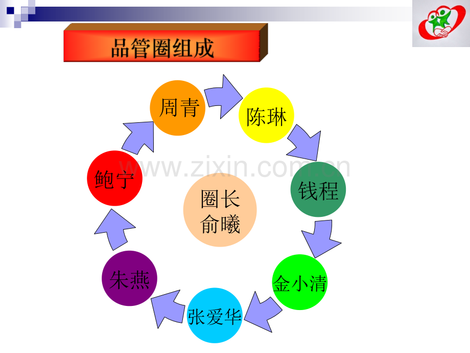 品管圈qcc汇报.ppt_第3页