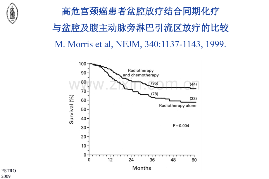 心脑血管药理食管癌放疗增敏研究translationvgrtchchina.ppt_第2页