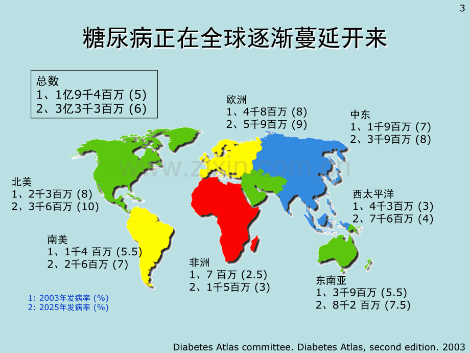 血糖与动脉粥样硬化.ppt_第3页