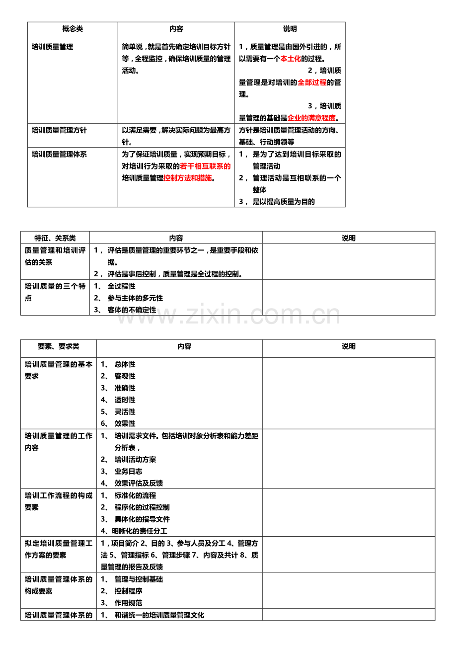 高级企业培训师--第八章、第九章--质量管理、指导培训.doc_第1页