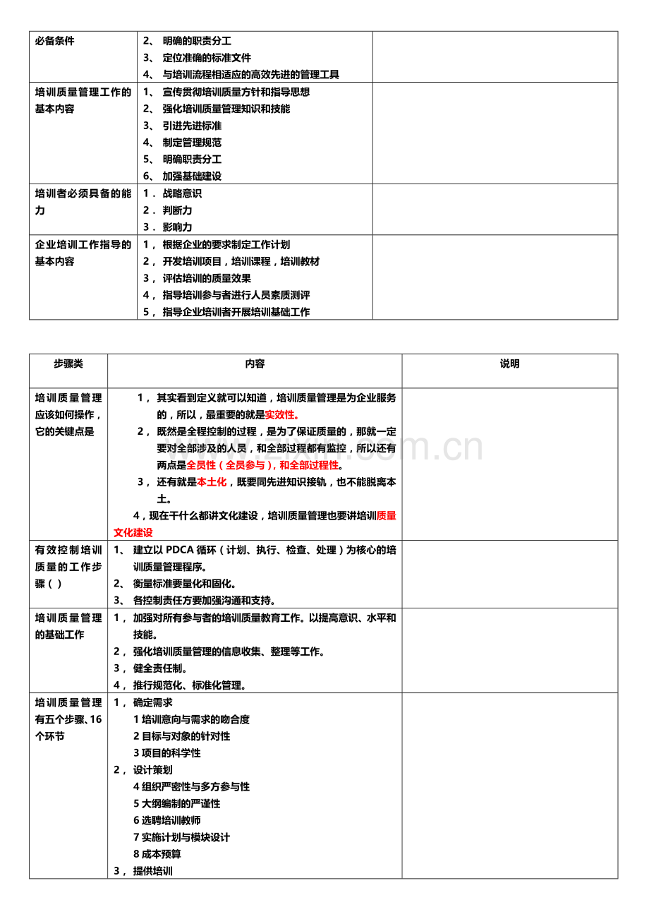 高级企业培训师--第八章、第九章--质量管理、指导培训.doc_第2页