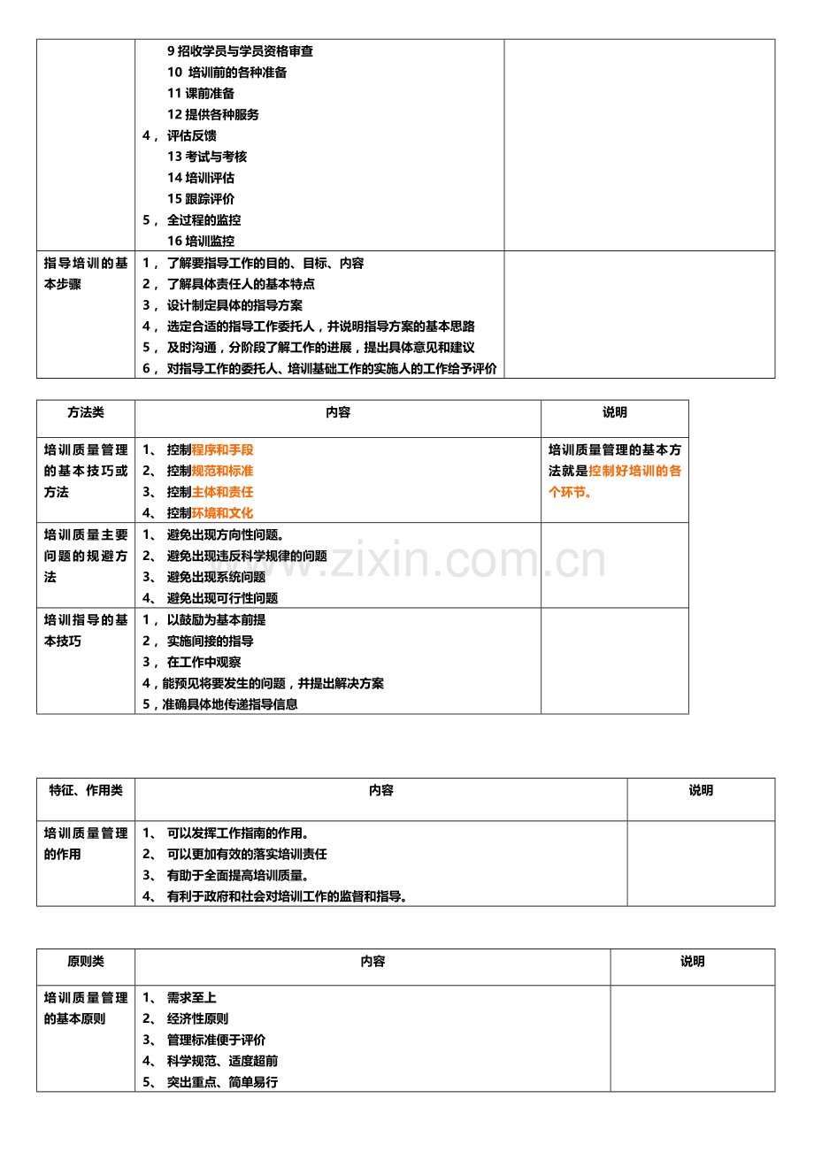 高级企业培训师--第八章、第九章--质量管理、指导培训.doc_第3页