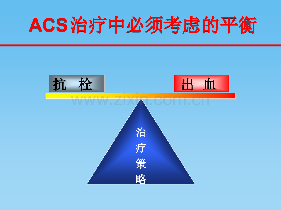 -pci与上消化道出血PPT课件.ppt_第2页